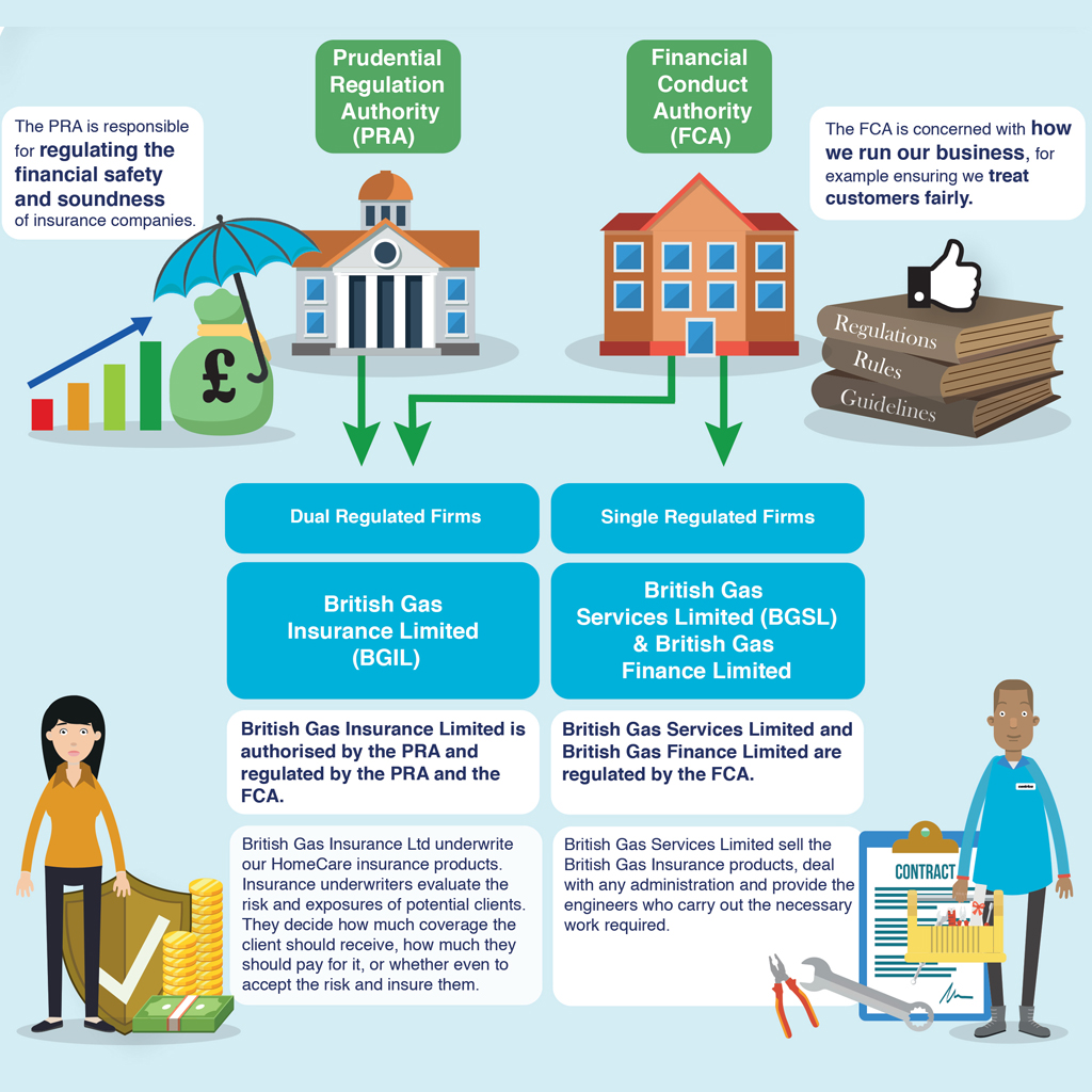 An Introduction to Insurance